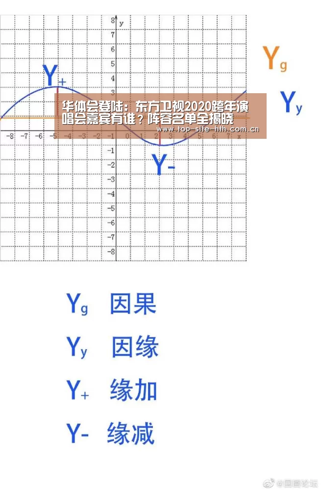 华体会登陆:东方卫视2020跨年演唱会嘉宾有谁?阵容名单全揭晓(图2) 华体会